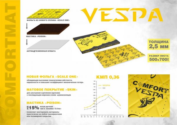 Comfort mat Виброизоляция VESPA, толщина 2.5мм, лист 500х700мм